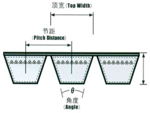 型號(hào)尺寸